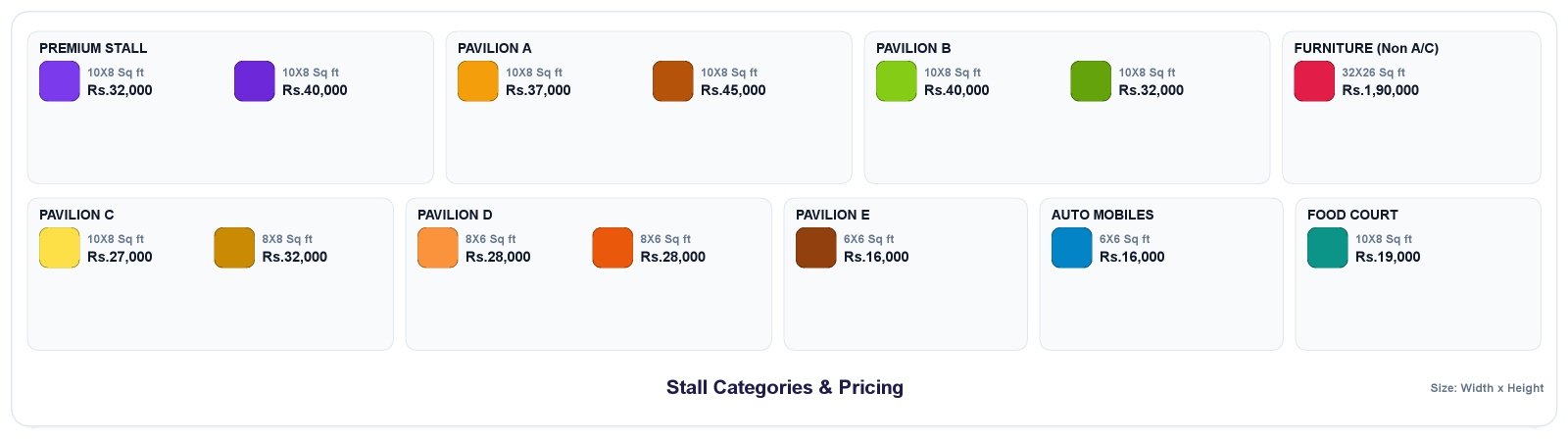 Stall Category & Pricing Details